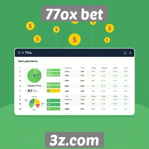 Comportamento dos usuários na plataforma 77ox bet